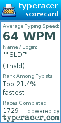 Scorecard for user ltnsld