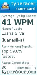 Scorecard for user luanasilva