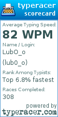 Scorecard for user lub0_o