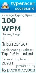 Scorecard for user lubu123456