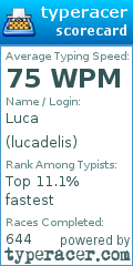 Scorecard for user lucadelis