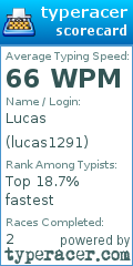 Scorecard for user lucas1291