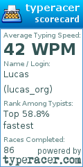 Scorecard for user lucas_org