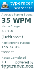 Scorecard for user luchito695