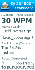 Scorecard for user lucid_sovereign