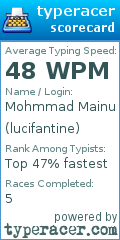 Scorecard for user lucifantine