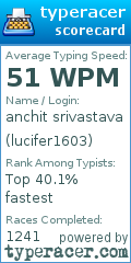 Scorecard for user lucifer1603
