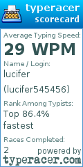 Scorecard for user lucifer545456
