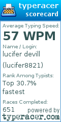 Scorecard for user lucifer8821