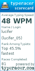 Scorecard for user lucifer_05