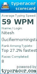 Scorecard for user lucifiermorningstar
