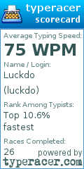 Scorecard for user luckdo