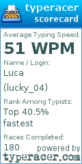 Scorecard for user lucky_04