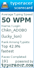 Scorecard for user lucky_lion