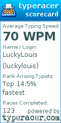 Scorecard for user luckylouis