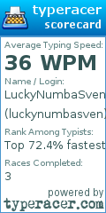 Scorecard for user luckynumbasven