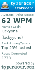 Scorecard for user luckyyone