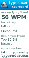 Scorecard for user lucorium