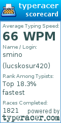 Scorecard for user lucskosur420