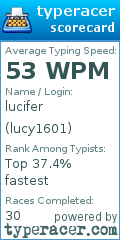 Scorecard for user lucy1601