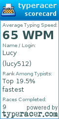 Scorecard for user lucy512