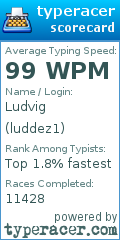 Scorecard for user luddez1