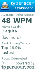 Scorecard for user ludimoru