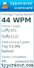 Scorecard for user luffy111
