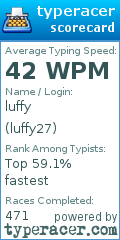 Scorecard for user luffy27