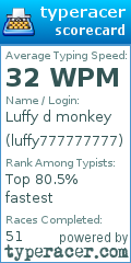 Scorecard for user luffy777777777