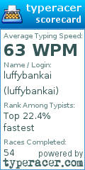 Scorecard for user luffybankai