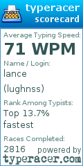 Scorecard for user lughnss
