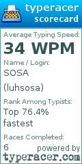 Scorecard for user luhsosa