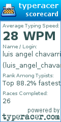 Scorecard for user luis_angel_chavarria_delgado54