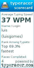 Scorecard for user luisgomes