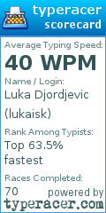 Scorecard for user lukaisk