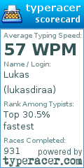 Scorecard for user lukasdiraa