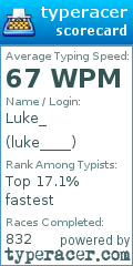 Scorecard for user luke____