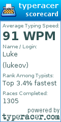 Scorecard for user lukeov
