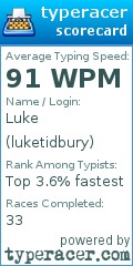 Scorecard for user luketidbury