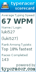 Scorecard for user luki527