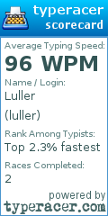 Scorecard for user luller