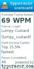 Scorecard for user lumpy_custard