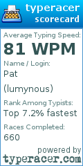 Scorecard for user lumynous