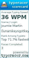 Scorecard for user lunarskeysgotkeys