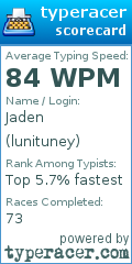 Scorecard for user lunituney