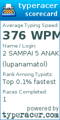 Scorecard for user lupanamatol