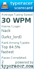 Scorecard for user lurkz_lord