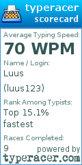 Scorecard for user luus123