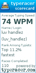 Scorecard for user luv_handlez